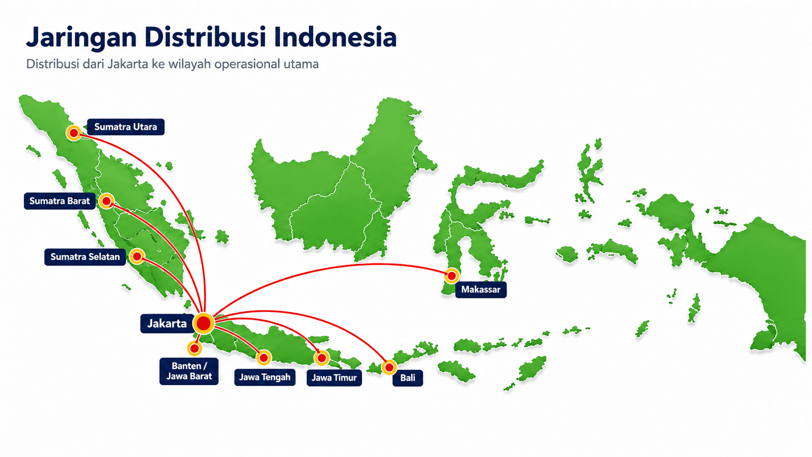 Jaringan Distribusi